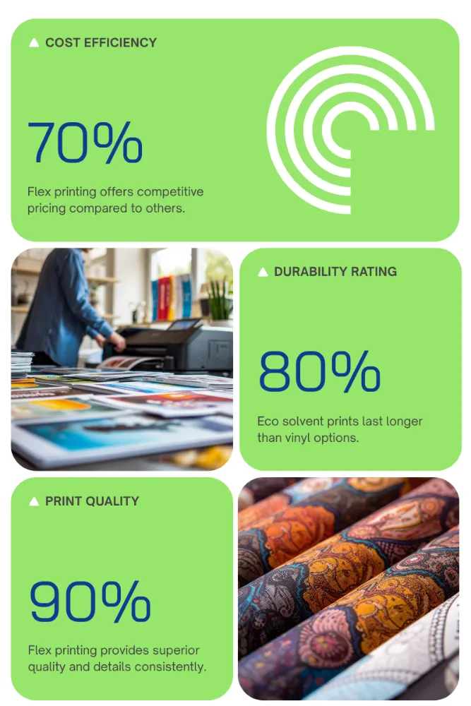 Flex vs Vinyl vs Eco Solvent Printing